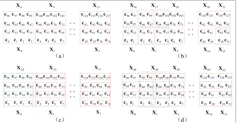 Figure 9 Four different methods to segment the complete set of basic beams.only in the horizontal domain, (a) Uniform and non-overlapping, (b) uniform and overlapping (c) uniform and overlapping only in the vertical domain, and (d) uniform and overlapping in both domains.