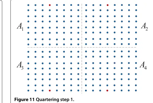 Figure 11 Quartering step 1.