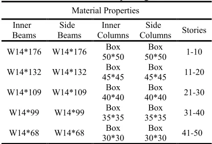 Table 4. Beam and Column Layout in 50-story frame with 4 openings. 