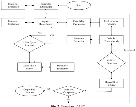 Fig. 2. Flowchart of ABC. 