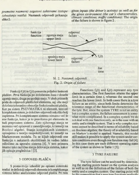 Fig. 2. Origin of failure