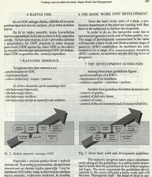 Fig. 3. Seven basic work unit development guidelines
