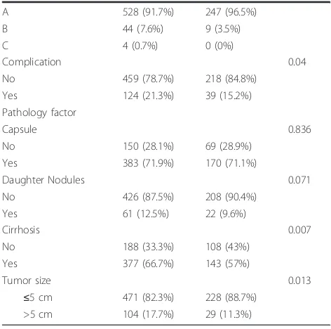 Table 1 Characteristics and Comparison of the two popu-lation study (Continued)