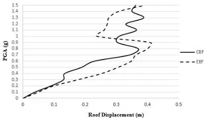 Fig. 9.e, 