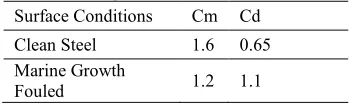 Table 6. Hydrodynamic Coefficients for Calculating the Storm Wave Loads. 