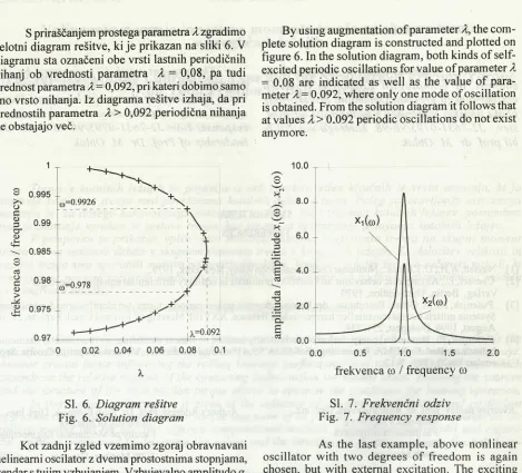 figure 6. In the solution diagram, both kinds of self- A 