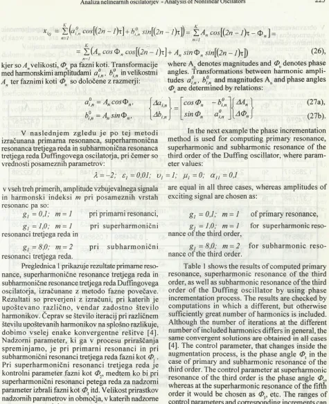Table 1 shows the results of computed primary resonance, superharmonic resonance of the third 