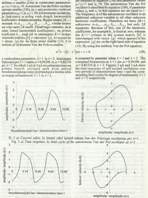 Fig. 3. a) Time response, b) limit cycle of autonomous Van der Pol oscillator at 2=2