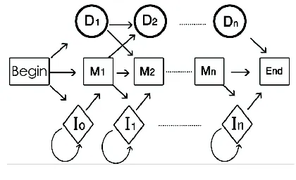 Figure 1. The Plan 7 Construction 