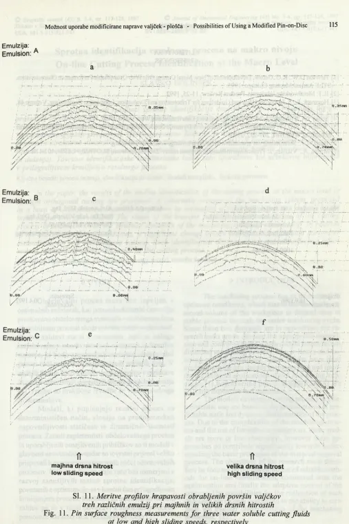 Fig. 11. Pin surface roughness measurements for three water soluble cutting fluids 