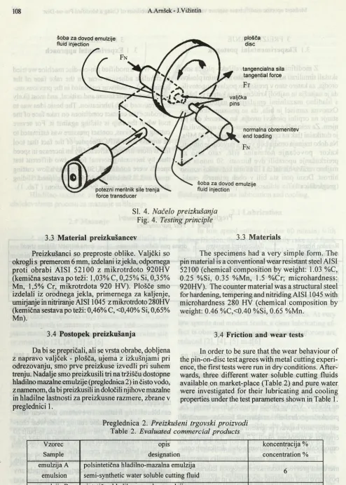 Fig. 4. Testing principle