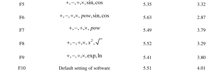 Table 5. The test results of GEP for simulation of developed and non-developed hydraulic jump length