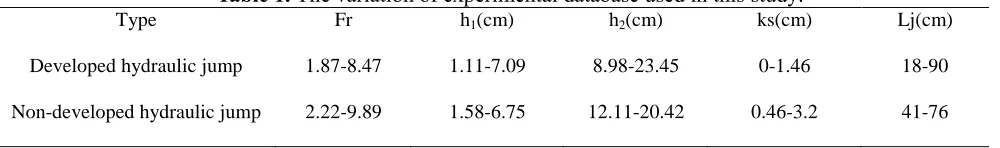 Table 1. The variation of experimental database used in this study. Fr h(cm) h(cm)  ks(cm)