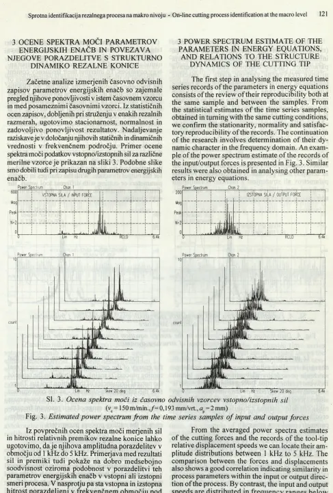 Fig. 3. Estimated power spectrum from the time series samples of input and output forces