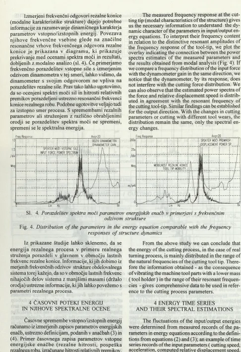 Fig. 4. Distribution of the parameters in the energy equation comparable with the frequency