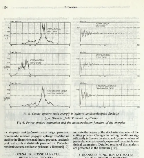 Fig 6. Power spectra estimation and the autocorrelation function of the energies