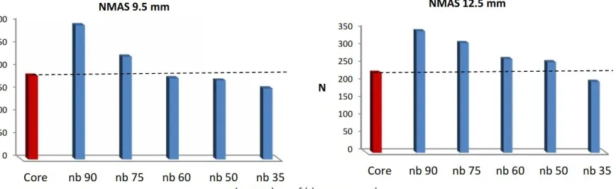 Fig. 9. The number of contact points for each lab samples and field core samples. 
