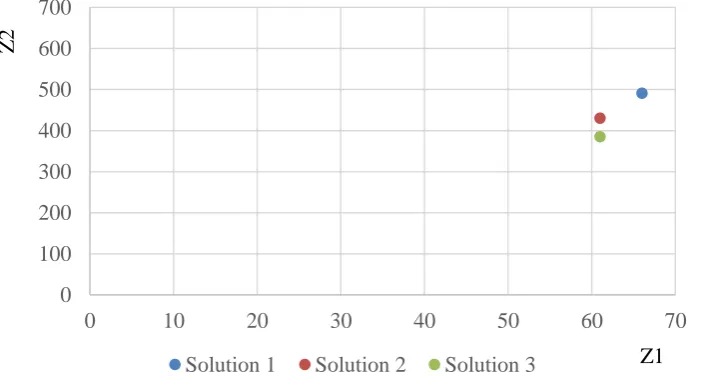 Figure 4. The best schedule for numerical example with 