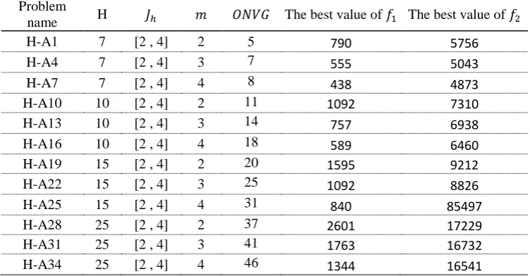 Table 5. Problem generation 