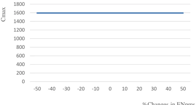 Figure 6. Pareto optimal solutions of the problem H-A19 