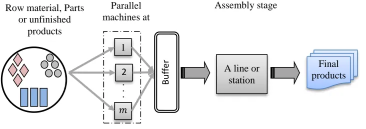 Figure 1. A schematic view of the considered problem 