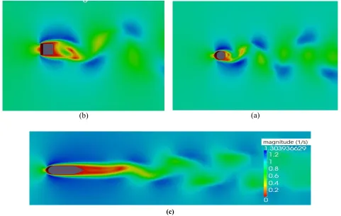 Fig. 14. Breakdown of vortices: a) Circular pier, b) Square pier and c) Rectangular pier (with a semi-circular edge on one side and sharp-nose edge on the other side) 