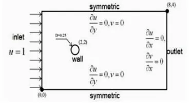 Fig. 2. Gridding in the entire domain 