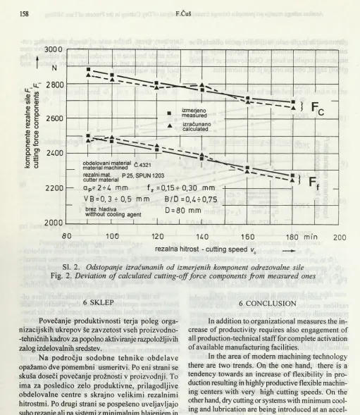 Fig. 2. Deviation o f calculated cutting-off force components from measured ones