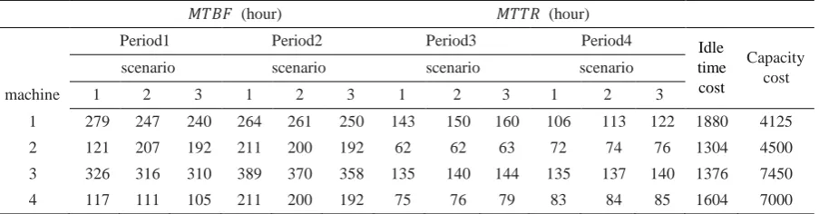 Table 3. input data related to 