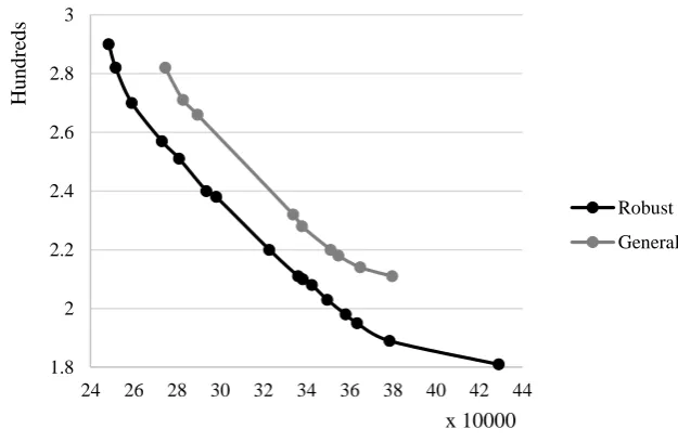 Table 8. Different weights for parameter 