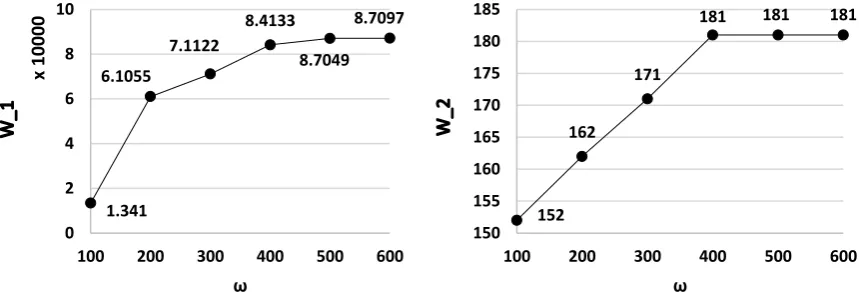 Table 9. robustness checking according to objective function 