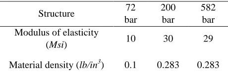 Table 1. Main properties of benchmark truss structures. 