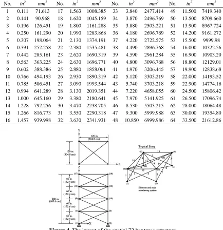 Figure 4.  The layout of the spatial 72 bar truss structure 
