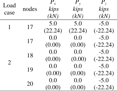 Table 3. Loading condition for 72 bar truss structure  