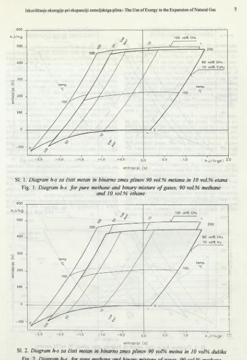 Fig. 1. Diagram h-s for pure methane and binary mixture of gases, 90 vol.% methane