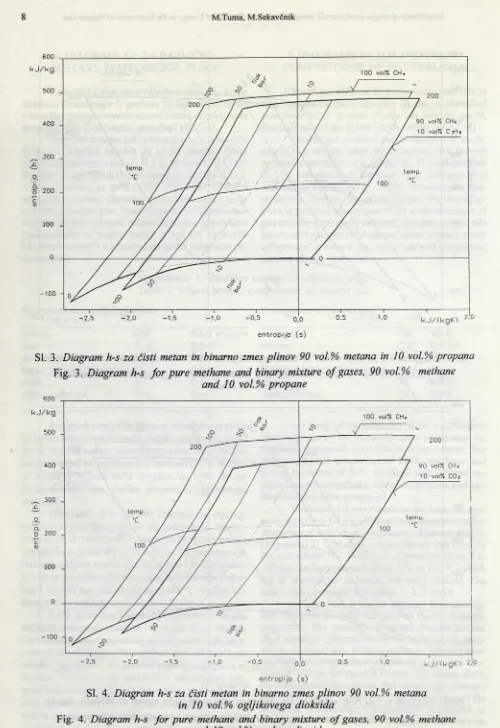 Fig. 3. Diagram h-s for pure methane and binary mixture of gases, 90 vol.% methane