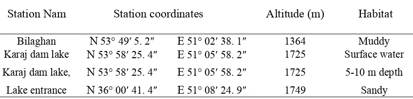 Table 1. Coordinates of sampling sites with new records 