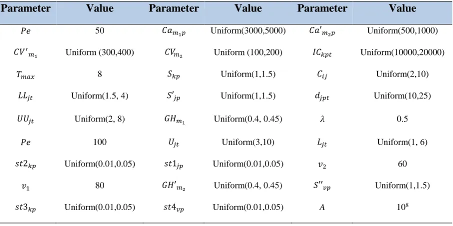 Table 4. Different breakpoints in each problem. 