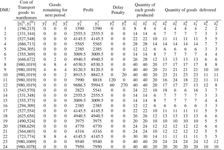 Table 4. The outputs and the intermediate measures of the factory for 24 period in 2016 Cost of 