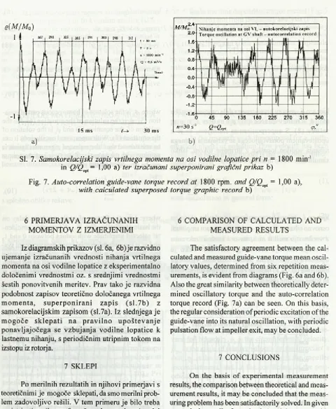 Fig. 7. Auto-correlation guide-vane torque record at 1800 rpm. and Q/Qopt -  1,00 a), with calculated superposed torque graphic record