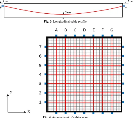 Fig. 4. Arrangement of cables plan. 