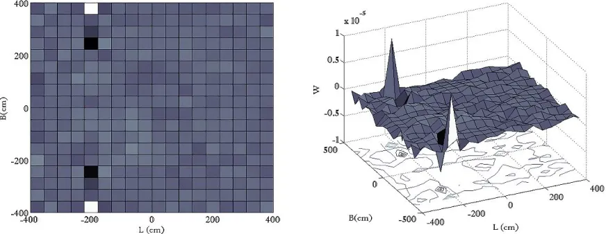 Fig. 5. Coefficient result of 2D wavelet details bior2, 4 in two levels of decomposition for the SB/30 scenario case using W index