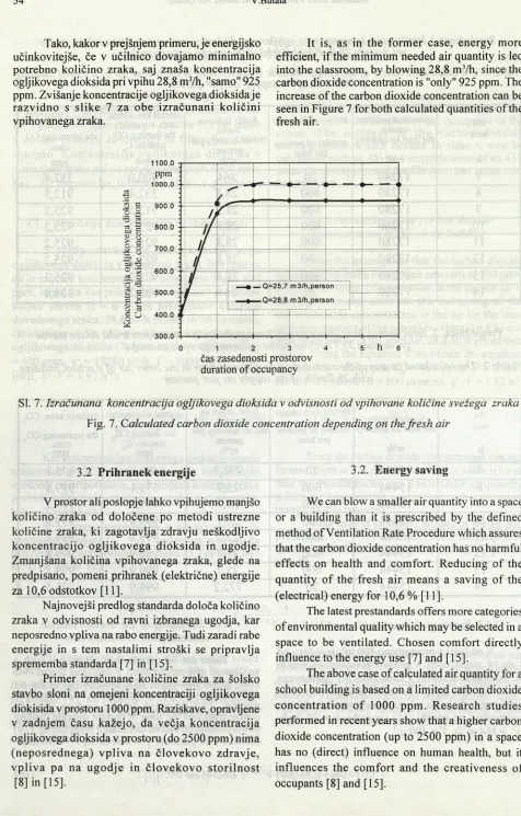 Fig. 7. Calculated carbon dioxide concentration depending on the fresh air
