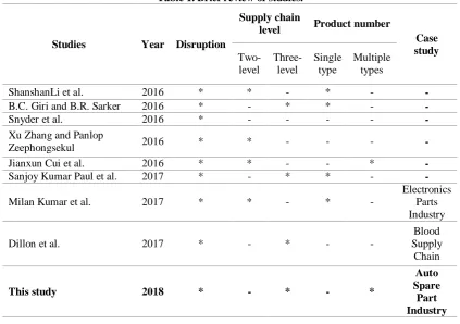 Table 1. Brief review of studies.