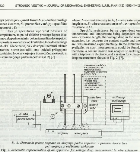 Fig. 2. Schematic representation of an apparatus for voltage drop measurement in wire extensionin welding with a multiple-wire electrode