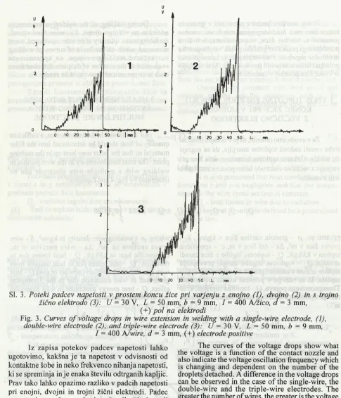 Fig. 3. Curves of voltage drops in wire extension in welding with a single-wire electrode, (1),double-wire electrode (2), and triple-wire electrode (3): U = 30 V, L = 50 mm, b = 9 mm,/  = 400 A/wire, d = 3 mm, (+) electrode positive