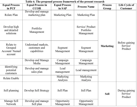 Table 5.  Overall composite weight of the alternatives 