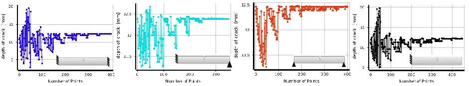 Table 8 presents the depth and distance from support for the deep beam with ld = 5 through MOGA