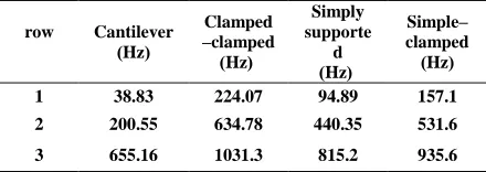 Table 11. The results obtained from optimization method through MMOGA simulation in the beam with 