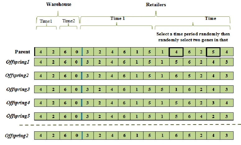 Figure 3. The Iterated Swap Procedure